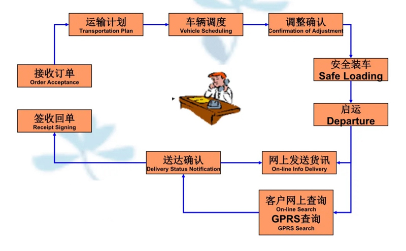 张家港到阳原货运公司