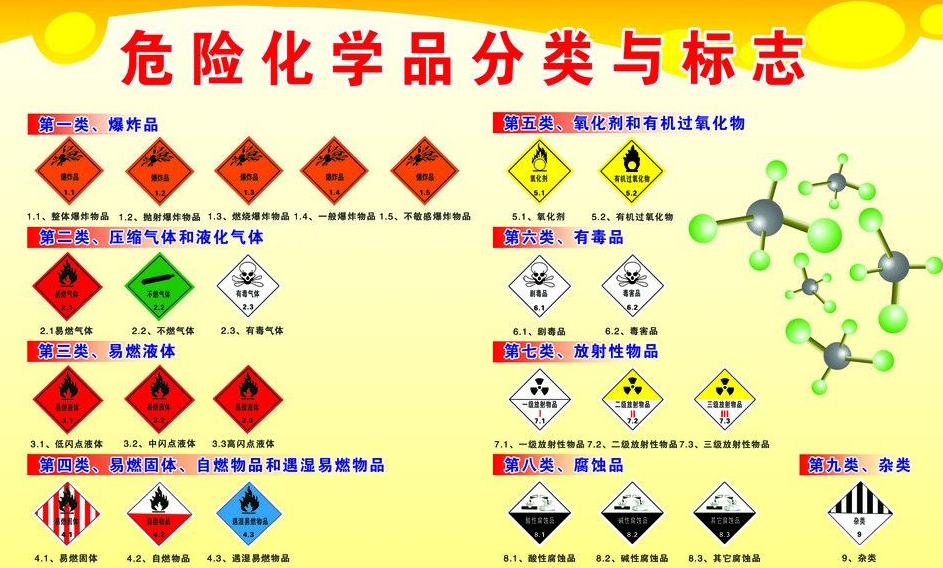 上海到阳原危险品运输